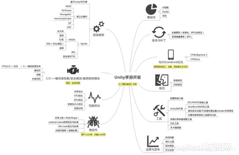 c客户端开发c语言学习网站