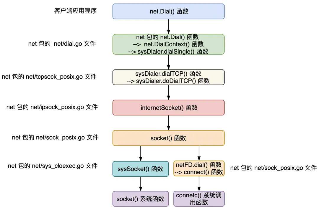 .net服务端客户端tepconline客户端