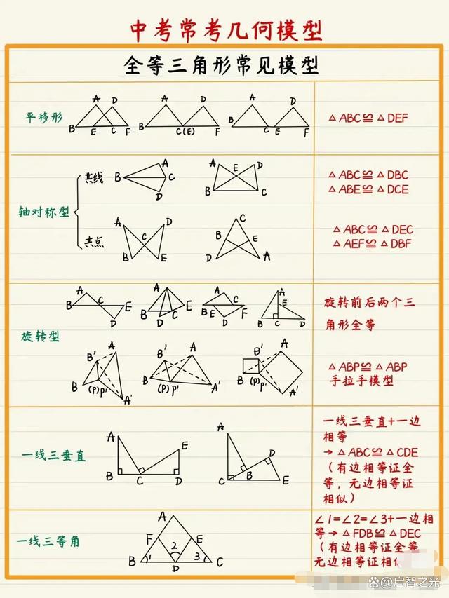 几何模型师手机版下载手机模拟大师核心引擎怎么下载不了-第2张图片-太平洋在线下载