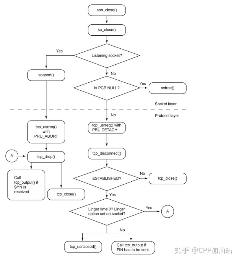 qtcpsocket客户端连接qtcpsocket判断是否连接