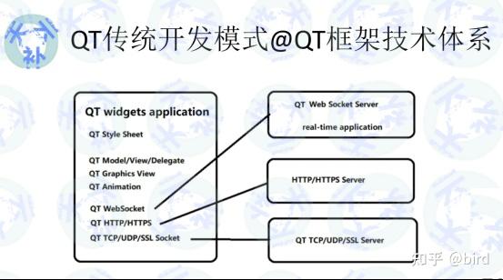 qtcpsocket客户端连接qtcpsocket判断是否连接-第2张图片-太平洋在线下载