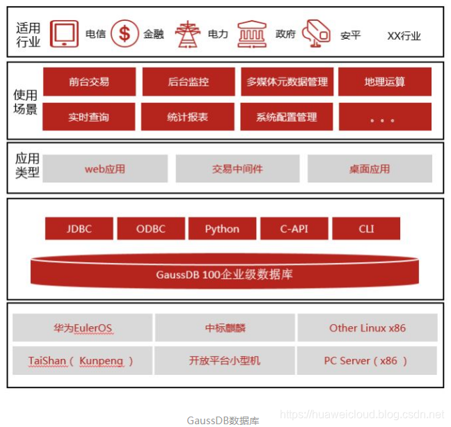 cassandra客户端优化的简单介绍-第2张图片-太平洋在线下载