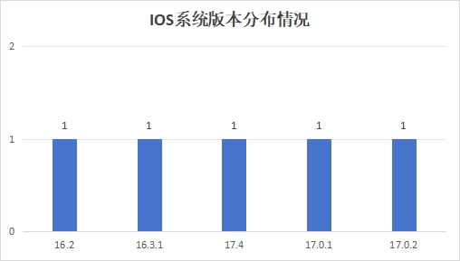 安卓客户端价格谷歌安卓16增强勿扰功能-第2张图片-太平洋在线下载