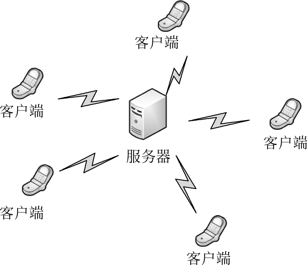 简述客户端工作原理千牛手机客户端工作台