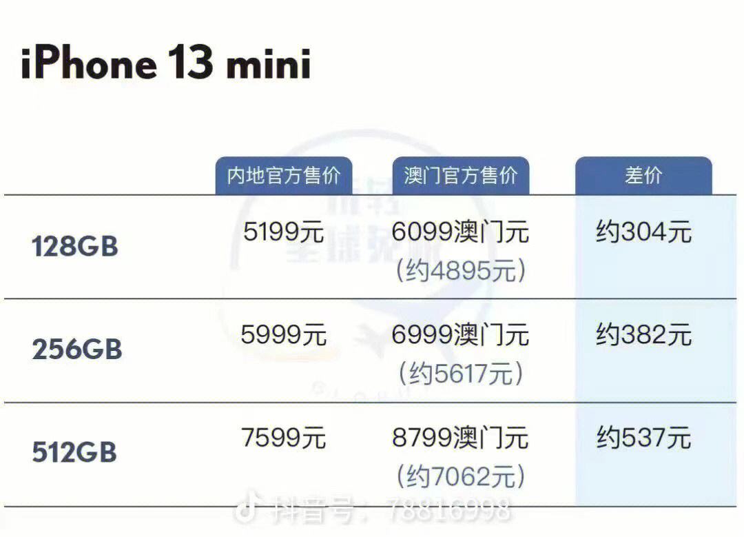 苹果12价钱澳门版苹果官方旗舰店官网首页-第2张图片-太平洋在线下载