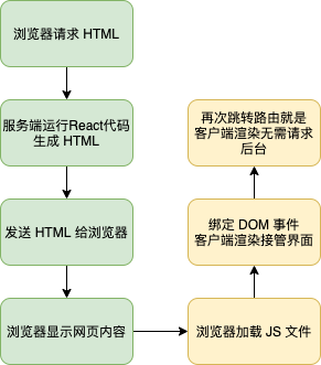 关于androidssr客户端的信息