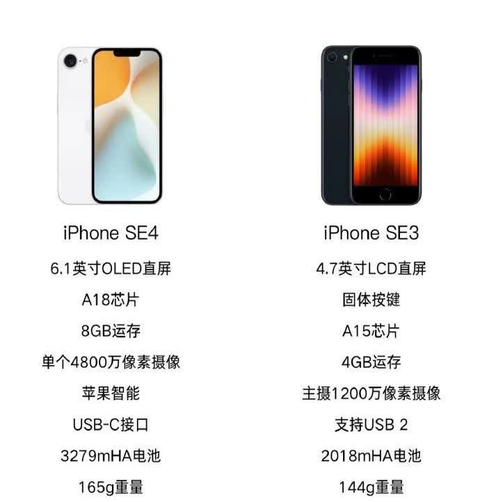 苹果手机t版s版差别t396和t397差别 苹果手机t版s版差别t396和t397差别